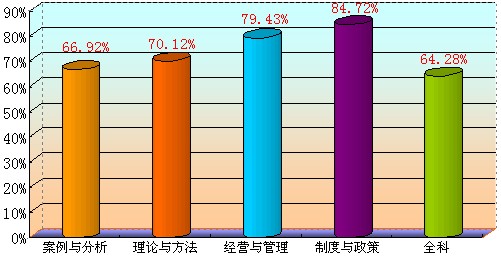 hWУ2010귿خarԇoͨ^