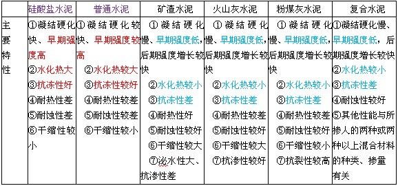 2012年二級建造師輔導