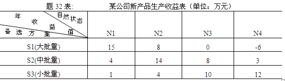 全國2011年7月高等教育自學考試運籌學基礎試題  