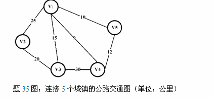 全國2011年7月高等教育自學考試運籌學基礎試題  