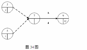 全國2011年7月高等教育自學考試運籌學基礎試題  