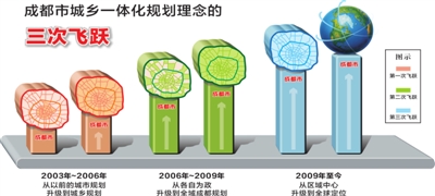 環球網校城市規劃師考試頻道行業動態信息