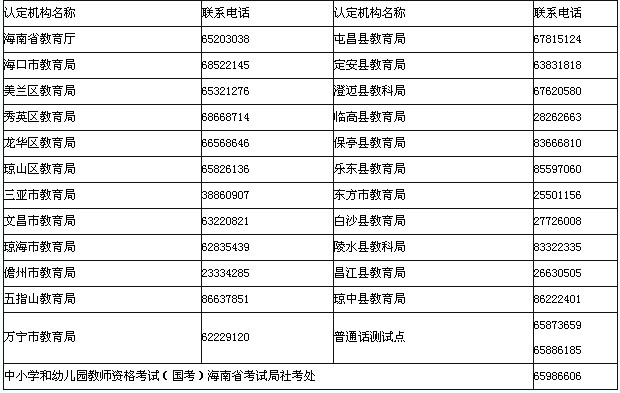 海南省教師資格認定機構聯系電話