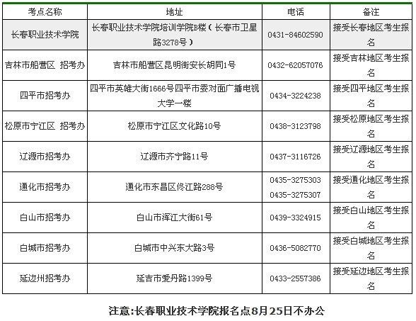 吉林省非師范類教師資格考點地址及聯系電話