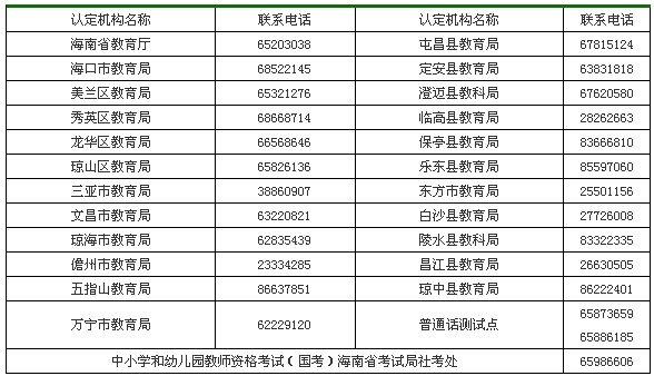 海南省教師資格認定機構聯系電話