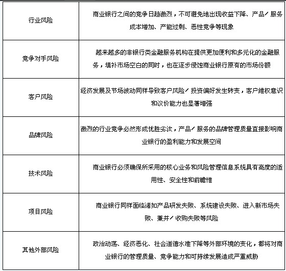商業銀行面臨的外部風險