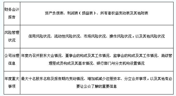 我國(guó)商業(yè)銀行信息披露的主要內(nèi)容