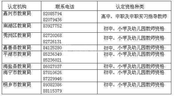 浙江嘉興市各教師資格認定機構聯系電話