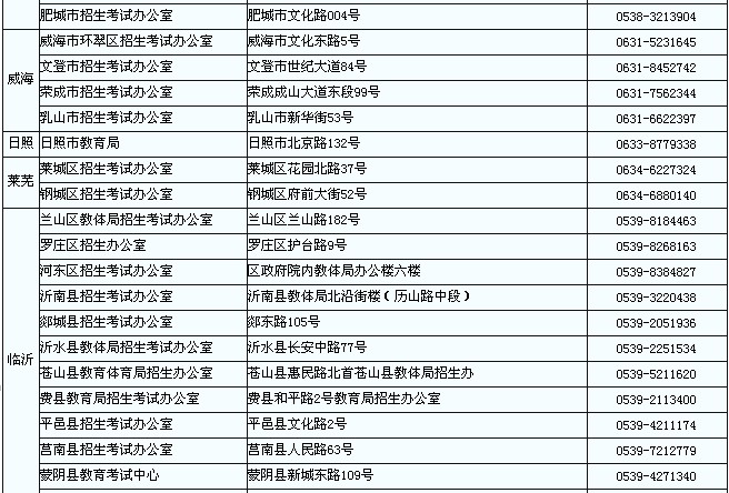 山東教師資格考試筆試報名資格審查和現場確認地點2