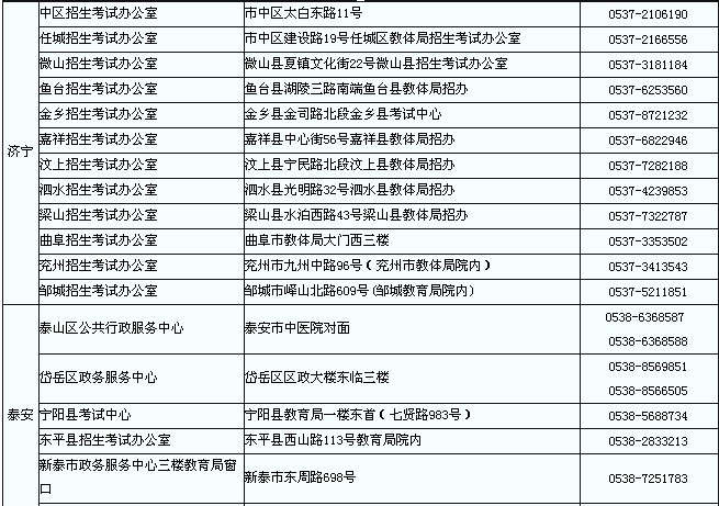 山東教師資格考試筆試報名資格審查和現場確認地點1