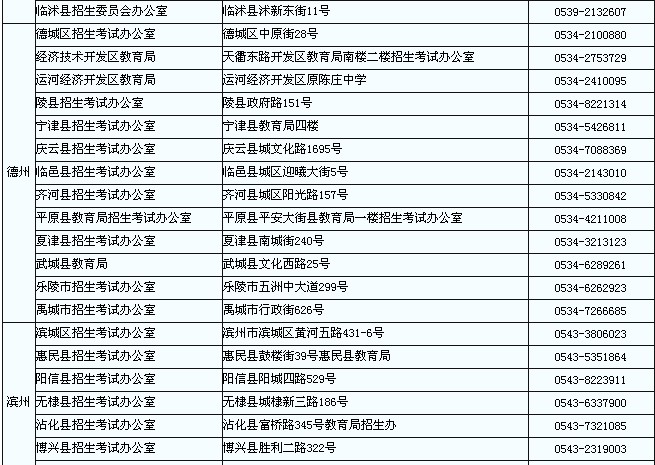 山東教師資格考試筆試報名資格審查和現場確認地點3