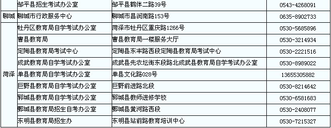 山東教師資格考試筆試報名資格審查和現場確認地點4