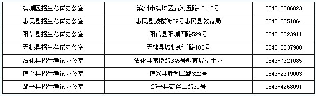 2013年下半年山東省中小學教師資格考試筆試濱州考區報名資格審查和現場確認地點匯總表