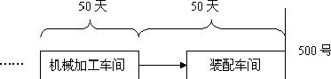 2013經(jīng)濟(jì)師考試中級(jí)工商.png