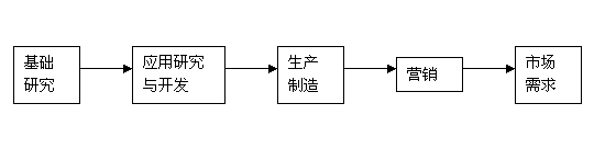 2014中級工商1.png