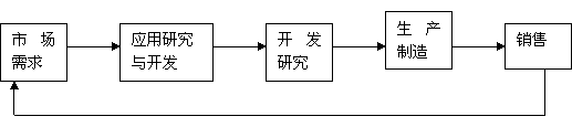 2014中級工商2.png