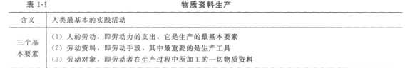 <a style='color:blue;' href='/leraning/class_jjs/' target='_blank'><a style='color:blue;' href='/leraning/class_jjs/' target='_blank'>初級經濟師</a></a>基礎1.png