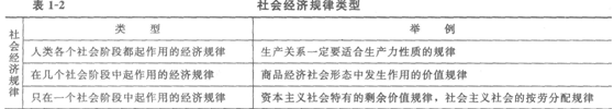 初級經濟師基礎2.png