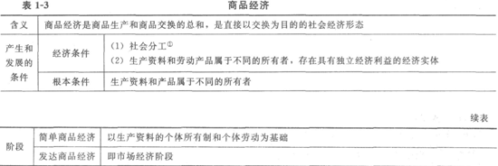 <a style='color:blue;' href='/leraning/class_jjs/' target='_blank'><a style='color:blue;' href='/leraning/class_jjs/' target='_blank'>初級經濟師</a></a>基礎3.png