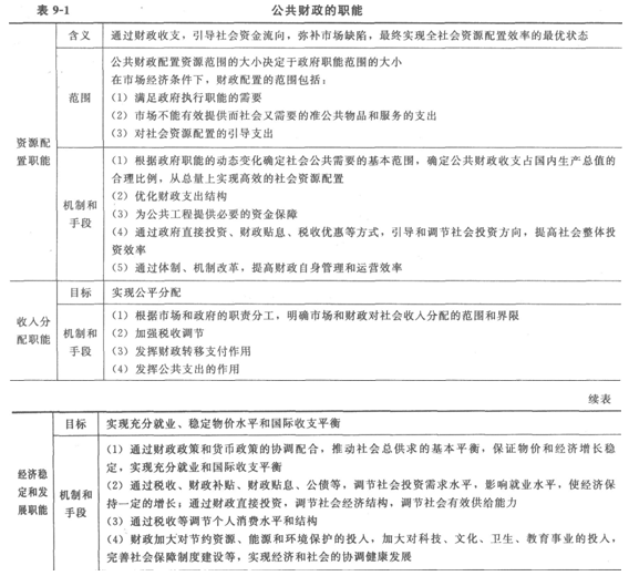 <a style='color:blue;' href='/leraning/class_jjs/' target='_blank'>初級(jí)經(jīng)濟(jì)師</a>基礎(chǔ)1.png