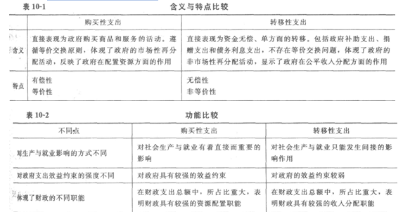 <a style='color:blue;' href='/leraning/class_jjs/' target='_blank'><a style='color:blue;' href='/leraning/class_jjs/' target='_blank'>初級經(jīng)濟師</a></a>基礎(chǔ)1.png