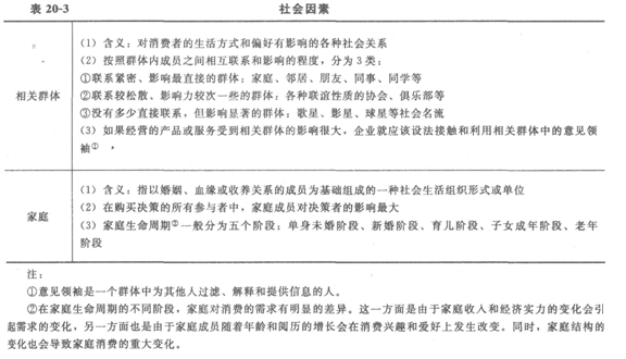 初級經濟師基礎4.png