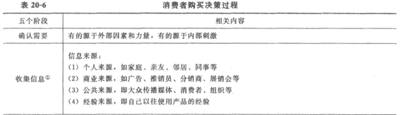初級經濟師基礎7.png