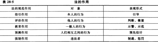 初級經濟師基礎4.png