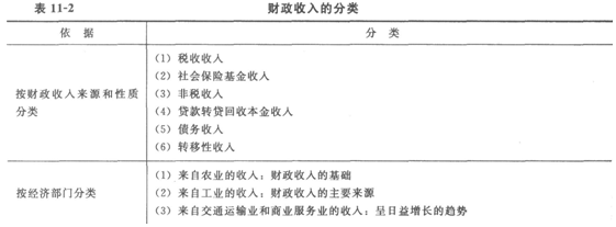 初級經濟師基礎2.png