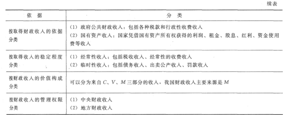 初級經濟師基礎3.png