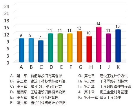 2014中級經濟師哪個專業好考:中級建筑VS中級商業