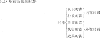 中級(jí)經(jīng)濟(jì)基礎(chǔ)7.gif