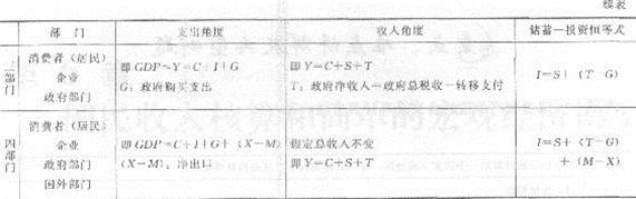 中級經濟基礎4.jpg