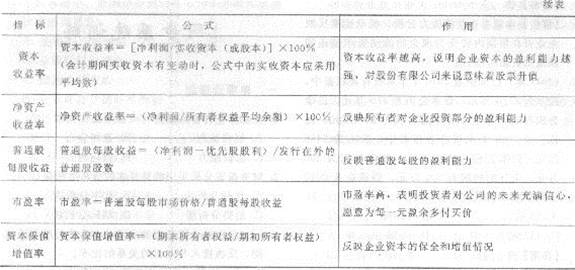 中級經濟基礎7.jpg