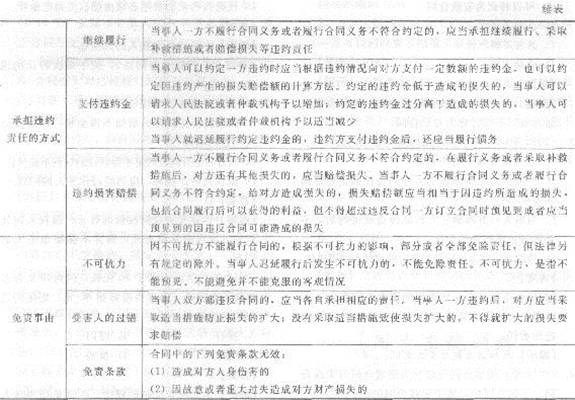 中級(jí)經(jīng)濟(jì)基礎(chǔ)9.jpg