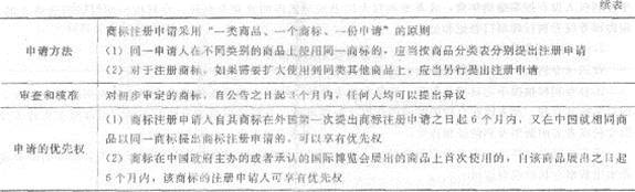 中級經(jīng)濟基礎(chǔ)6.jpg