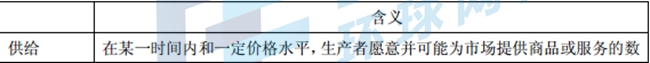 中級經濟基礎3.jpg