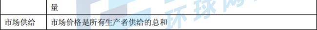 中級經濟基礎3.1.jpg
