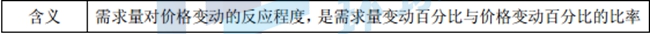 中級經濟基礎6.jpg