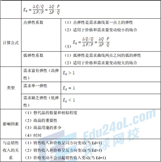中級經濟基礎7.jpg