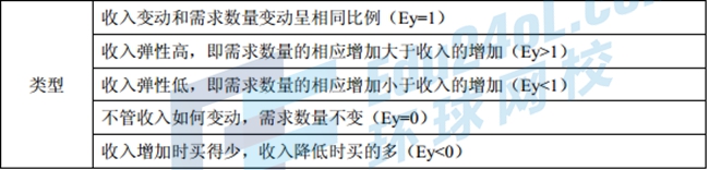 中級經濟基礎10.jpg