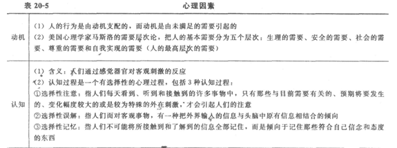 初級經濟基礎12.png
