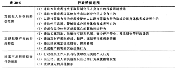 初級經(jīng)濟基礎5.png