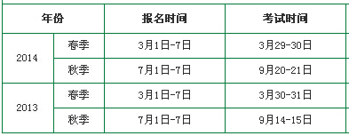 2013-2014年重慶教師資格證考試報(bào)名時(shí)間