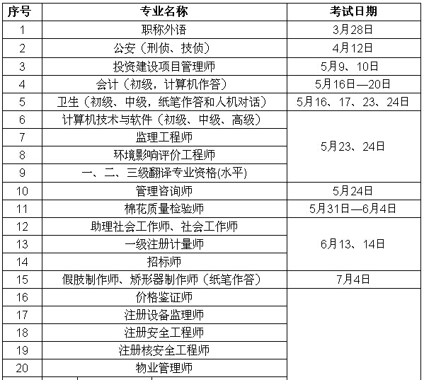 2015年度專業技術人員資格考試計劃及有關問題的通知