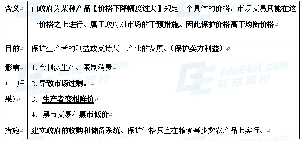 2015年經濟師考試中級經濟基礎講義