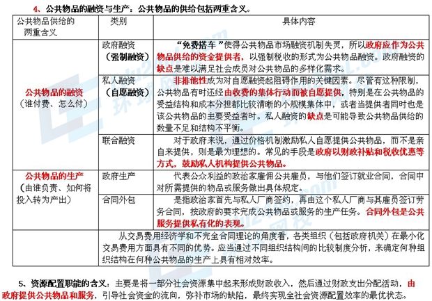 中級經濟基礎2.jpg