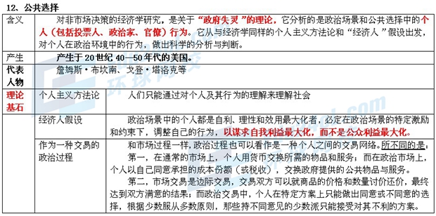 中級經濟基礎5.jpg