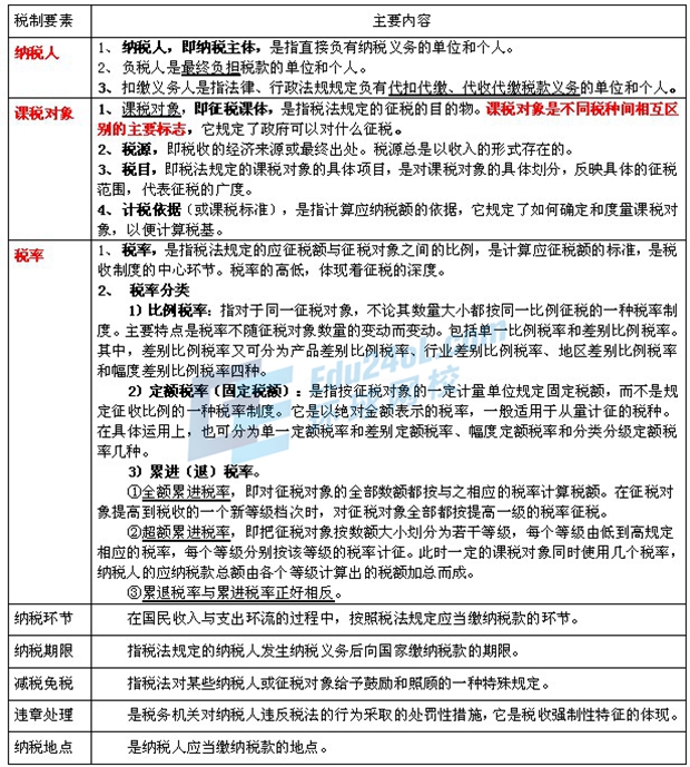 中級經濟基礎2.jpg