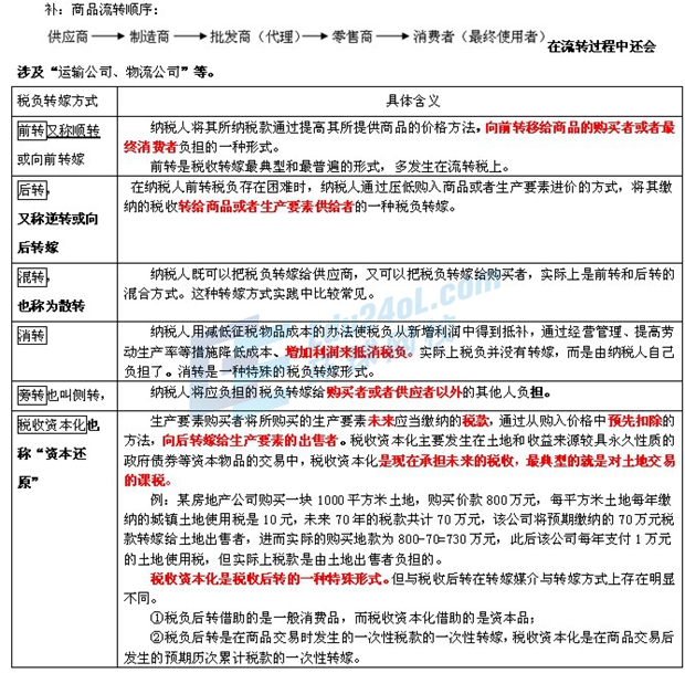 中級經濟基礎5.jpg